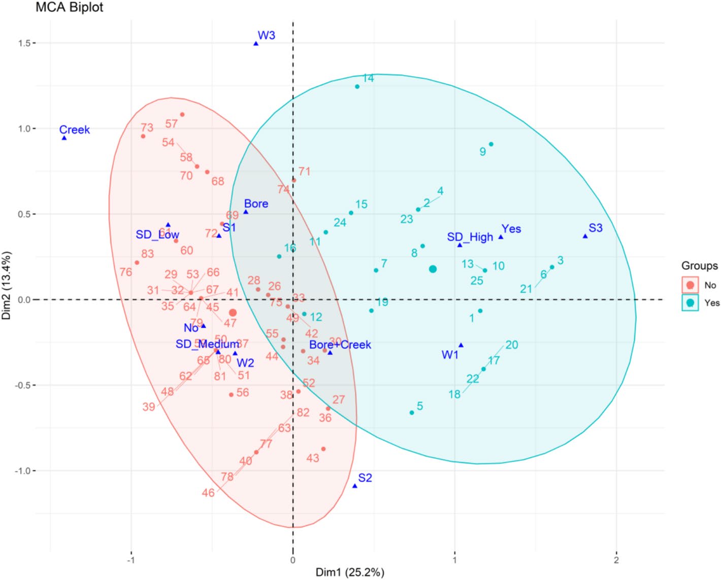 Does abiotic stress influence the white fecal disease incidence and its intensity in Penaeus vannamei shrimp farms?